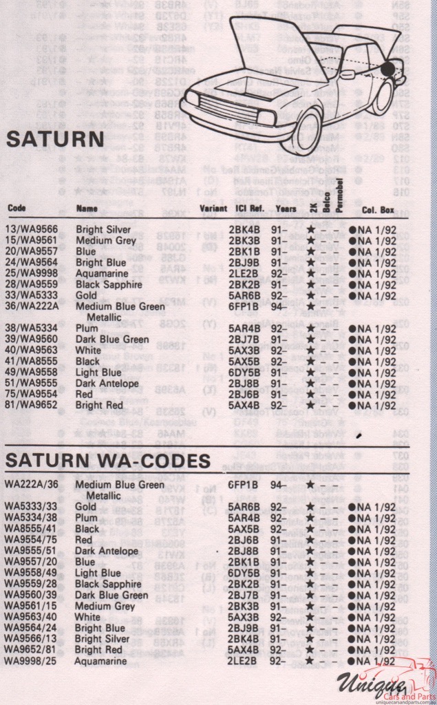 1991-1994 GM Saturn Paint Charts Autocolor
